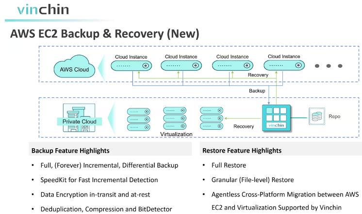 AWS EC2 backup with Vinchin backup & recovery 8.0